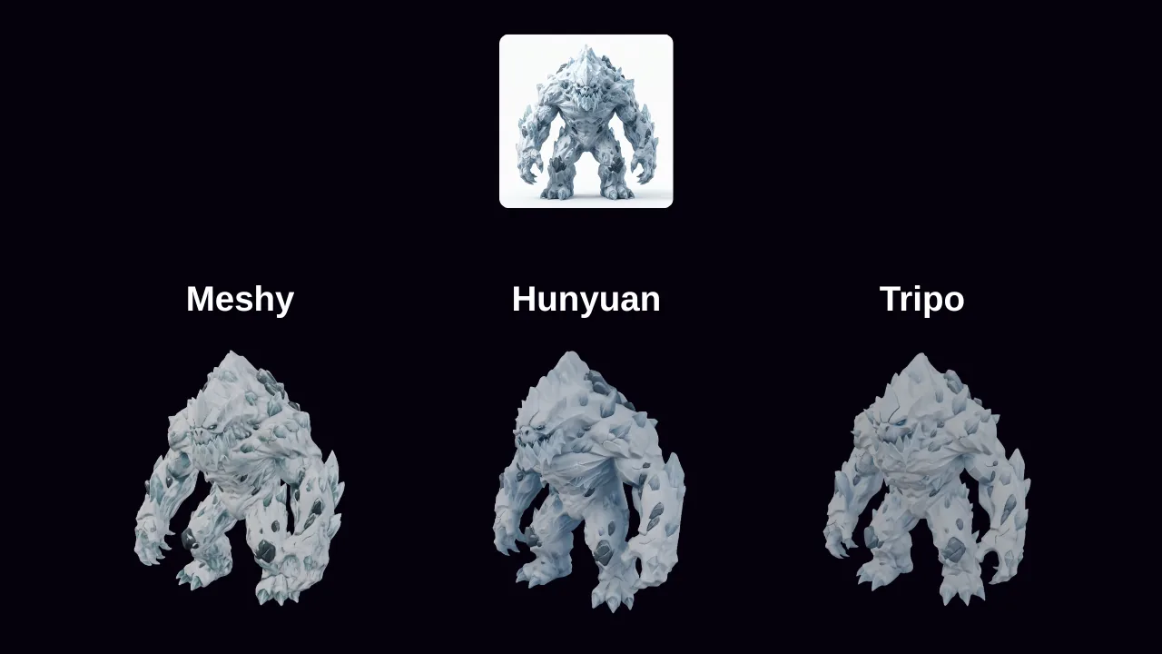 The same reference image run through PicoBerry’s Meshy, Hunyuan3D and Tripo models, each result labelled with the model that made it